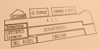 Avant l'ENSCI, Les Ateliers